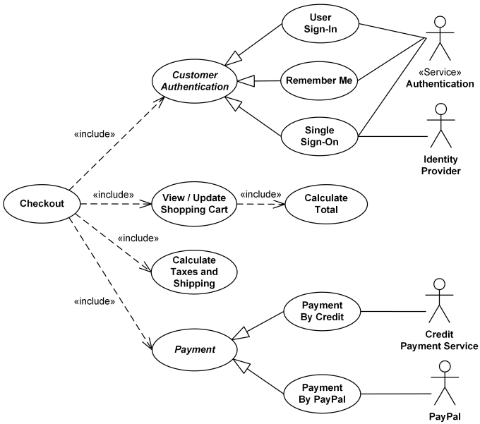 Use Case Diagram For Online Shopping