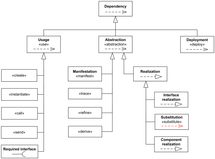 Functional Dependency Diagram Example General Wiring Diagram