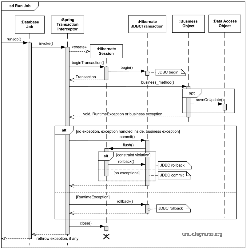 rest api uml sequence diagram