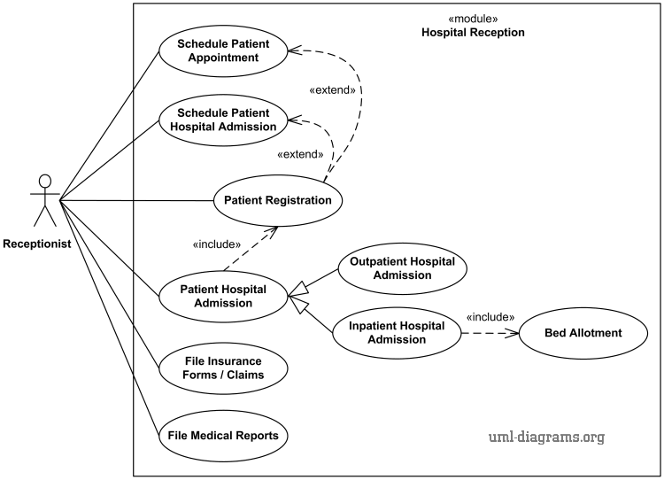 Use Case Diagram For Hospital Management System Vrogue