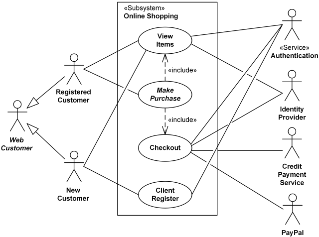 uml - Use Case Diagram with Multiple Systems? - Stack Overflow