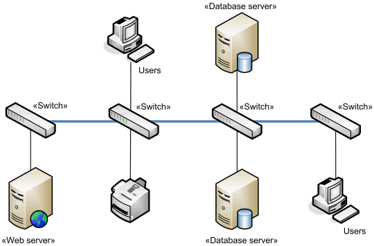[DIAGRAM] Wireless Network Architecture Diagram - MYDIAGRAM.ONLINE