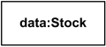 Lifeline data of class Stock.
