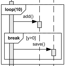 loop in sequence diagram exit