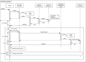 uml sequence diagram example inputs outputs