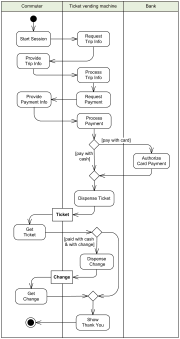 UML activity diagram examples - online shopping, process ... add actor sequence diagram staruml 