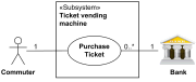 Ticket vending machine UML use case diagram example.
