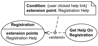UML use case extend relationship is used to show how and when some optional  extending use case can be inserted into extended (base) use case.